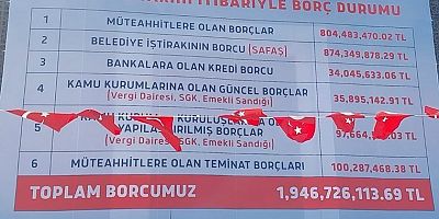 ‘Jakuzi’ iddialarıyla gündeme gelmişti: AKP’den CHP’ye geçen Sancaktepe Belediyesi’nin borçları açıklandı